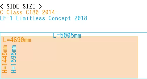 #C-Class C180 2014- + LF-1 Limitless Concept 2018